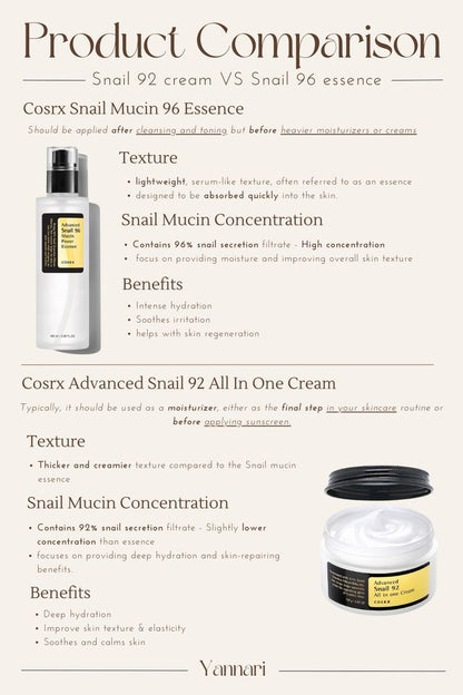 COSRX Advanced Snail Duo – Snail 96 Mucin Power Essence 100ml + Snail 92 All In One Cream 100g | 40% OFF